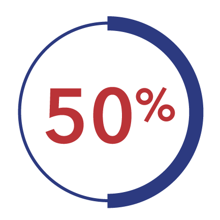 icône 50 %