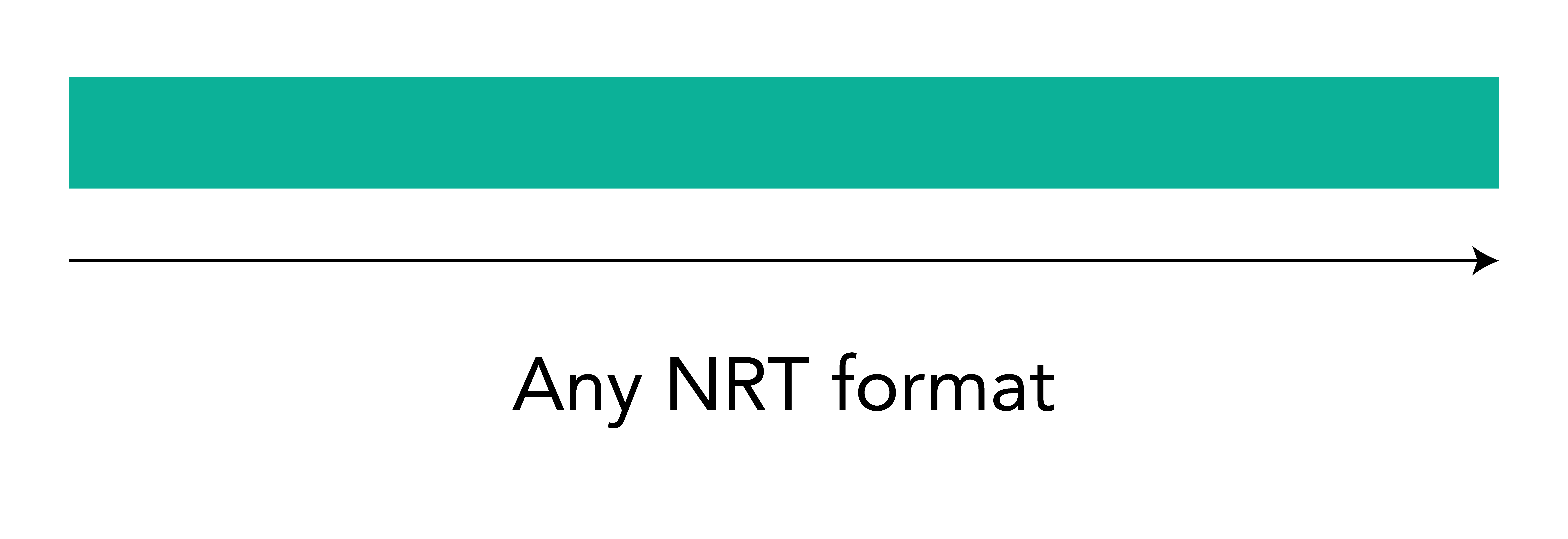 Any NRT format chart
